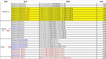 苹果价格最新爆料表图,市场动态一览  第3张